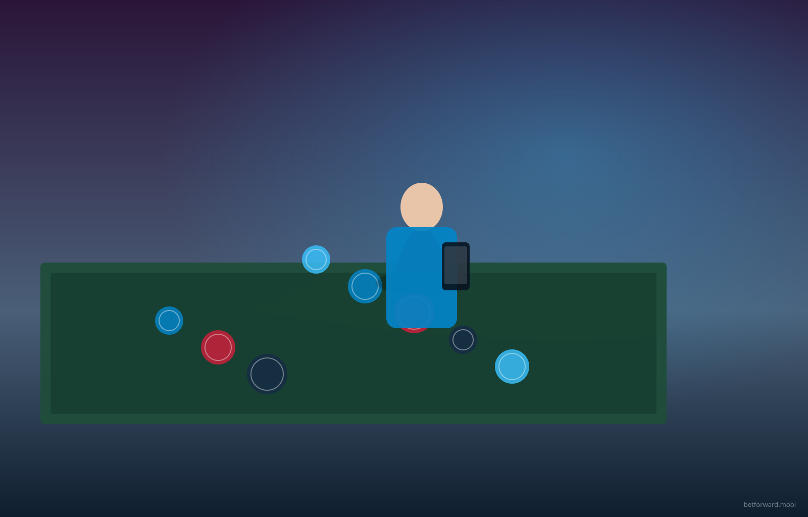 اعتبار و لایسنس betforward